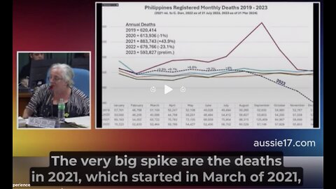 Philippines House of Representatives is Pissed OFF about the Vaccine Deaths