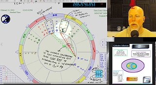 Sun Meets Saturn for an Intense Contraction: How to CIRF 2/9 - 2/15 2023