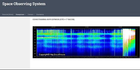 scHUMANn resonance UPdate [from active sun earth atmosphere high frequency]