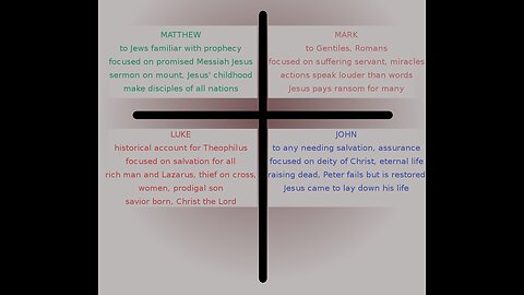 The Gospels, Part 3