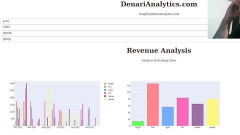 DenariAnalytics’ Montana Big Data Analytics Dashboard for Small Businesses