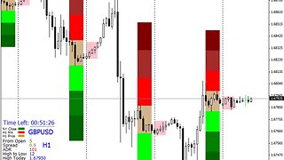 Market Makers Secrets - Central Bank Dealing Range