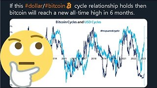 DO YOU SEE THIS?? MELT-UP CONFLUENCE??? #Bitcoin & #Crypto News - Live trades and more!