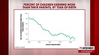 Bidenomics 🤔💩💩💩💩💩💩