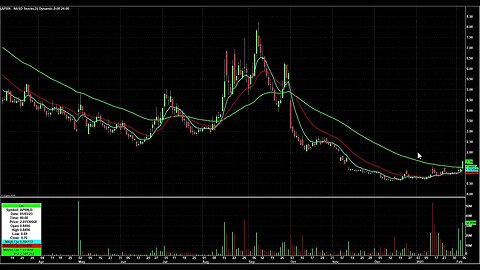 Day Trading Watch List for February 7th