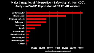 COVID Vaccine Safety Signals Hidden by CDC