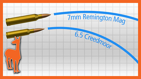 Why 6.5 Creedmoor Actually Sucks at a Mile: 1 Mile for $1K Pt 5