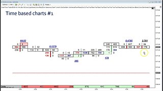 Orderflows Inner Circle - Delta Analysis The Best Kept Secret In Trading