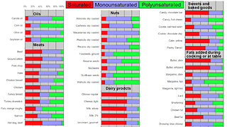 Organic Compounds: Fats