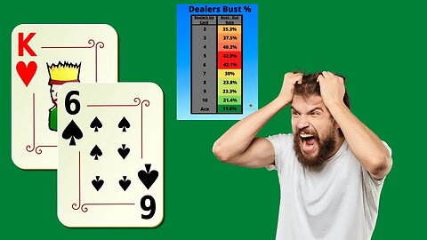Should you hit 16 - Playing the worse hand in Blackjack