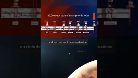 #shorts Ciclo de 12,000 años de cataclismos. Foro Crisis Global Nuestra #Salvación está en la Unión