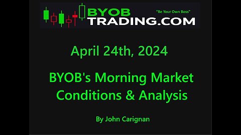 April 24th, 2024 BYOB Morning Market Conditions and Analysis. For educational purposes only.