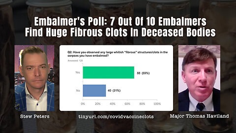 Embalmer's Poll: 7 Out Of 10 Embalmers Find Huge Fibrous Clots In Deceased Bodies