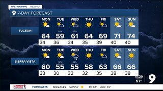 Cooler high temps during the week with a warming trend Thursday