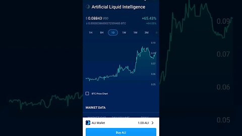 ALI is up 65% in 24 hours Artificial Liquid Intelligence #artificialintelligence #crypto #token