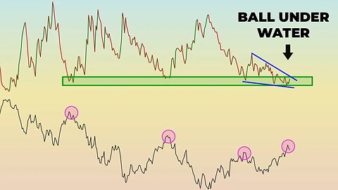 Stock Market Volatility About To EXPLODE!? 🤔