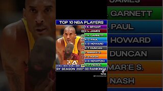 Thoughts on this list ? #basketball #nba #sports #fypシ #tiktok