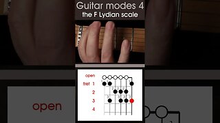 LEFT HANDED guitar lesson - Modes 4, How to play the F Lydian scale. #shorts