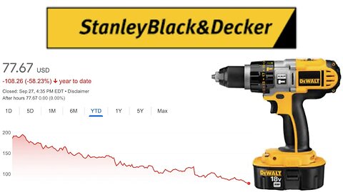 Is Stanley Black & Decker Stock a Buy Now!? | Stanley Black & Decker (SWK) Stock Analysis! |