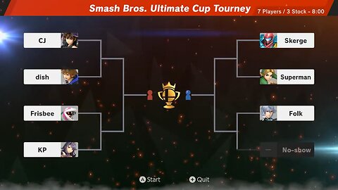 Smash Bros. Scrimmage Tournament (2/2/23)