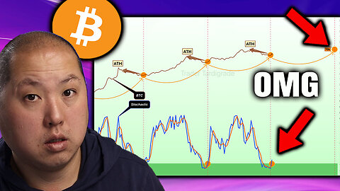 This Where Bitcoin is Heading (You Won't Believe It)