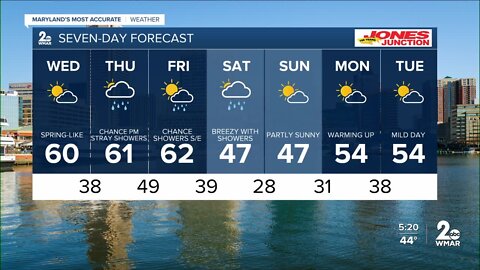 WMAR-2 News Cesar Cornejo Tuesday weather forecast