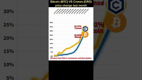 Bitcoin VS Cro coin 🔥 Bitcoin price 🔥 Cronos crypto.com 🔥 Bitcoin news 🔥 Btc price 🔥 Cronos news