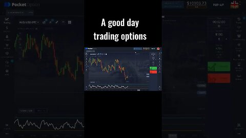 5 Minutes Trading | Binary Options Trading | Having a Good Day!!