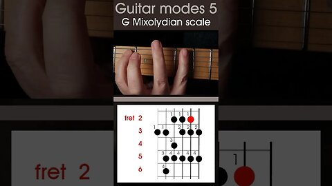 LEFT HANDED guitar lesson - Modes 5, How to play the G Mixolydian scale. #shorts