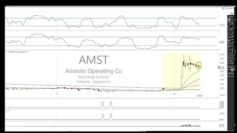 Live DayTradingRadio Stock Market Trading , News and Commentary