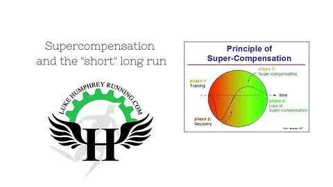 Superscompensation and the "short" long run