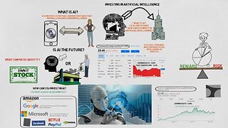 Artificial Intelligence: All You Need To Know About Investing In The Future