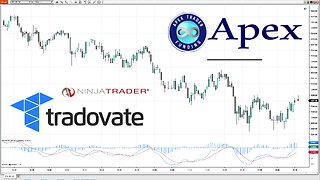 Apex Trader Funding Evaluation Account: Day Trading S&P 500 Futures (ES Futures (+$1300 Profit))