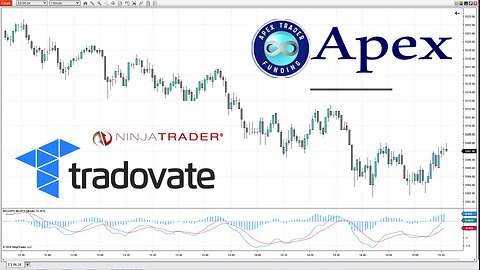 Apex Trader Funding Evaluation Account: Day Trading S&P 500 Futures (ES Futures (+$1300 Profit))