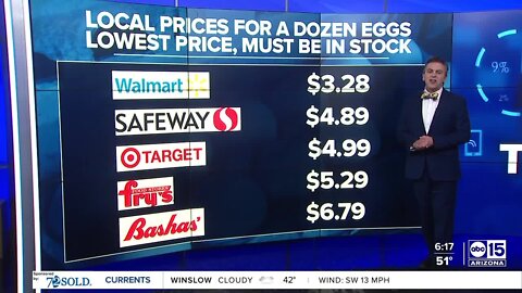 DATA: Signs that eggs are coming down in price