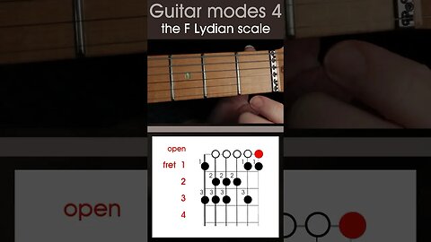 How to play the F Lydian scale. Modes 4, guitar scale lesson #shorts