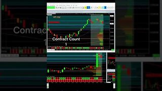 RTH Open Live Day Trade Review NASDAQ Futures Feb 10 #shorts