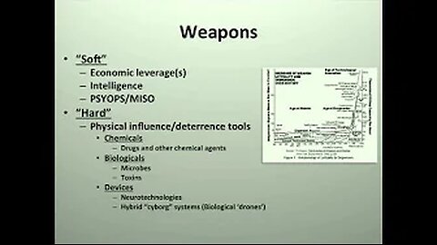 Brain Science from Bench to Battlefield: The Realities – and Risks – of Neuroweapons | CGSR Seminar
