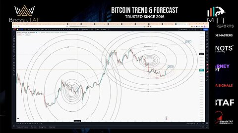 The Secret POWER of Fib Circles - CONTINUES!!!