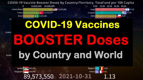 💉 COVID-19 Vaccine BOOSTER Doses by Country and World | Total and Share of Population 01.31.2023