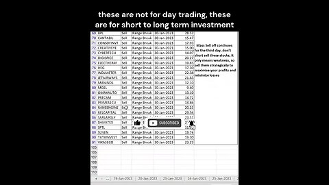 #stocks for #shortterm #investment on 31-01-2023 #shorts #stockmarket #money #stockanalysis