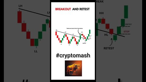 Crypto Technical Analysis | What are breakout and retest strategies?