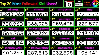 Kick LIVE Most Followed Accounts 2024! Top 20 creator counts! Users @adinross+xqc+westcol+sbx+n3on +