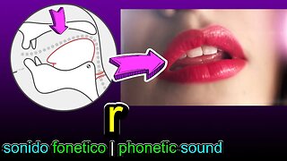 Aprende truco de Pronunciacion ✅ Correcta y detallada en ingles | Sonido | fonema IPA / r /