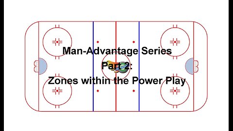 Tactical Video 32: - Playing with the Man-Advantage Series Part 2: Zones in the Power Play