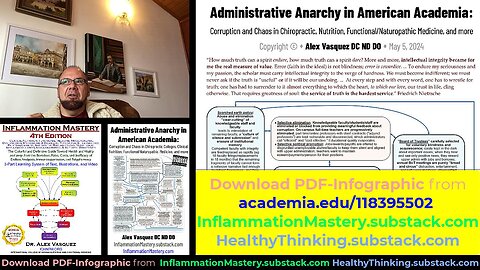 Administrative Anarchy in American Academia: Corruption and Chaos in Chiropractic, Nutrition