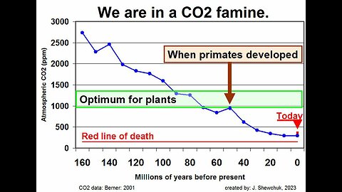 CO2 UK