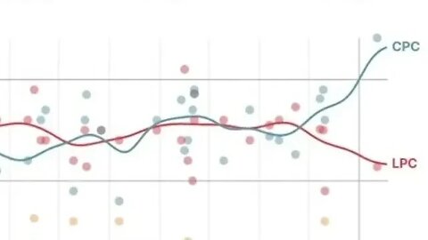 Trudeau's Losing in POLLS: Out Of The Margin For Error | MSM turning & COSTCO