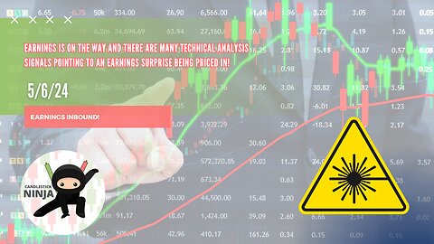 📉 LAZR Intraday Analysis Update - May 6th, 2024!