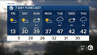 Cold today then milder weekend